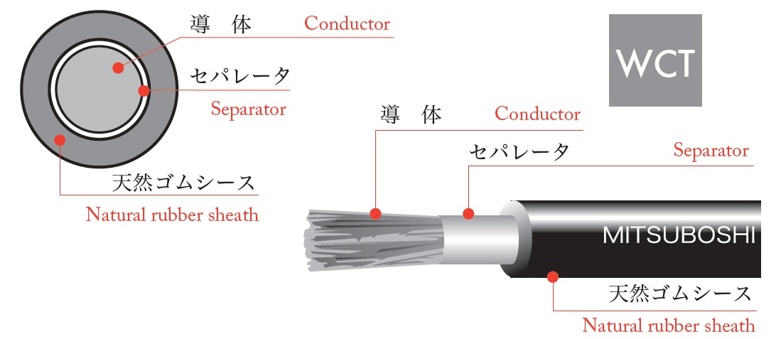 チープ WCT 溶接機導線用1種ケーブル 60sq 30m 1巻 85V以下wct