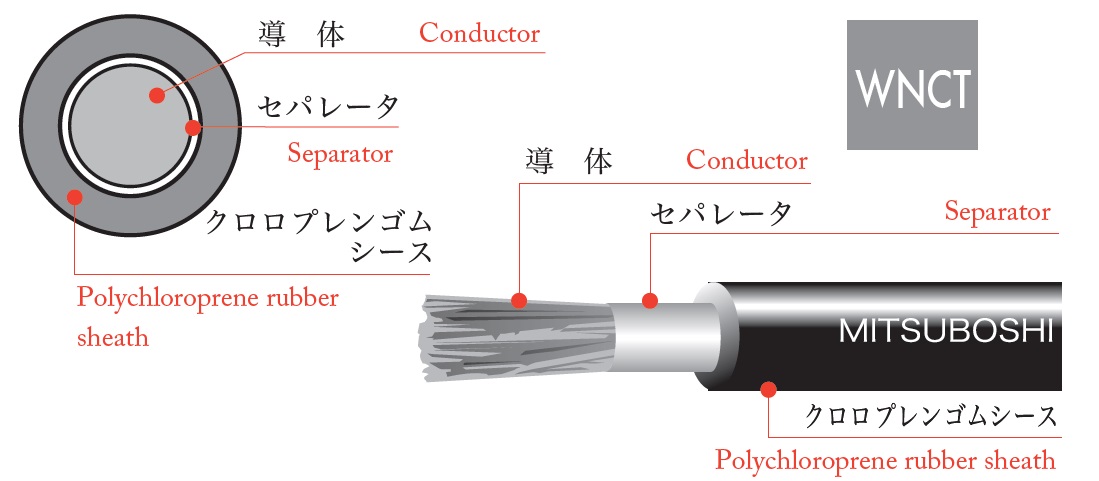 プラス側20m溶接用ケーブル