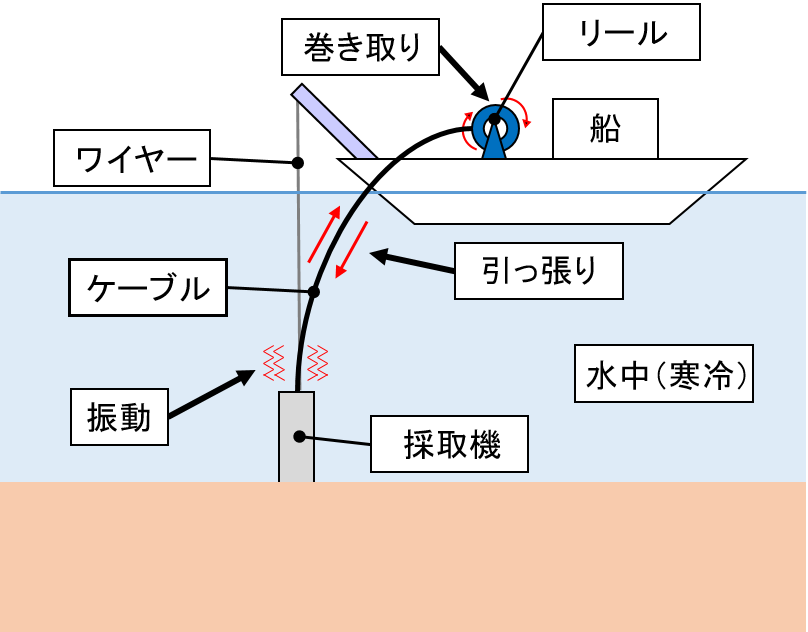 使用状況のイメージ図